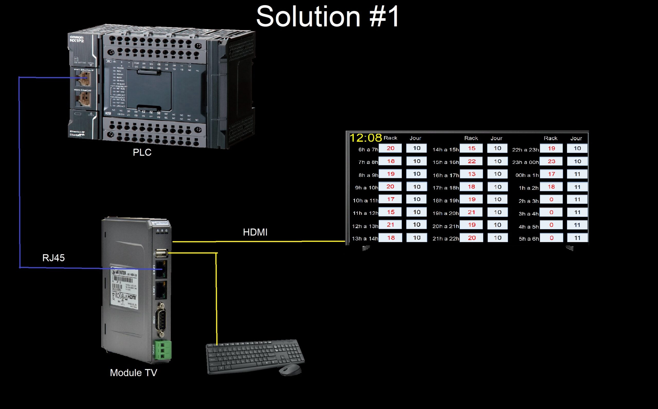 HMI-TV-Solution-1-1